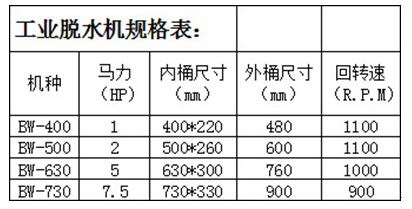 工業(yè)脫水、脫油烘干機(jī)